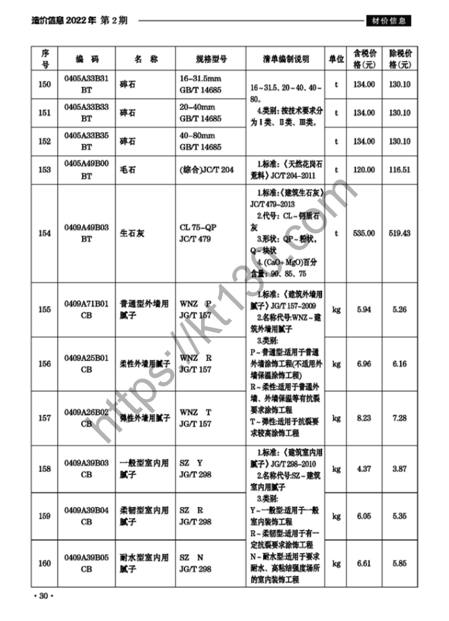 滁州市2022年2月建筑材料价_碎石_37754